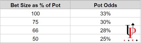 Practical Pot Odds .